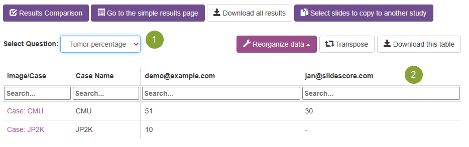 Results Results
